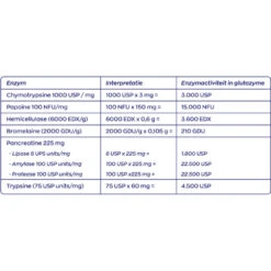 Vitakruid Glutazyme Enzymen -Zelfzorg Artikelen 1023997 5