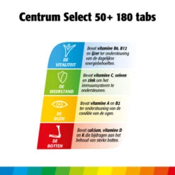 Centrum Select 50+ Advanced -Zelfzorg Artikelen 930486 3