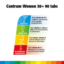 Centrum Women 50+ Multivitaminen -Zelfzorg Artikelen 967489 3